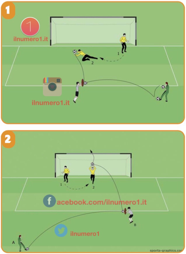 Scudo, es.1-2