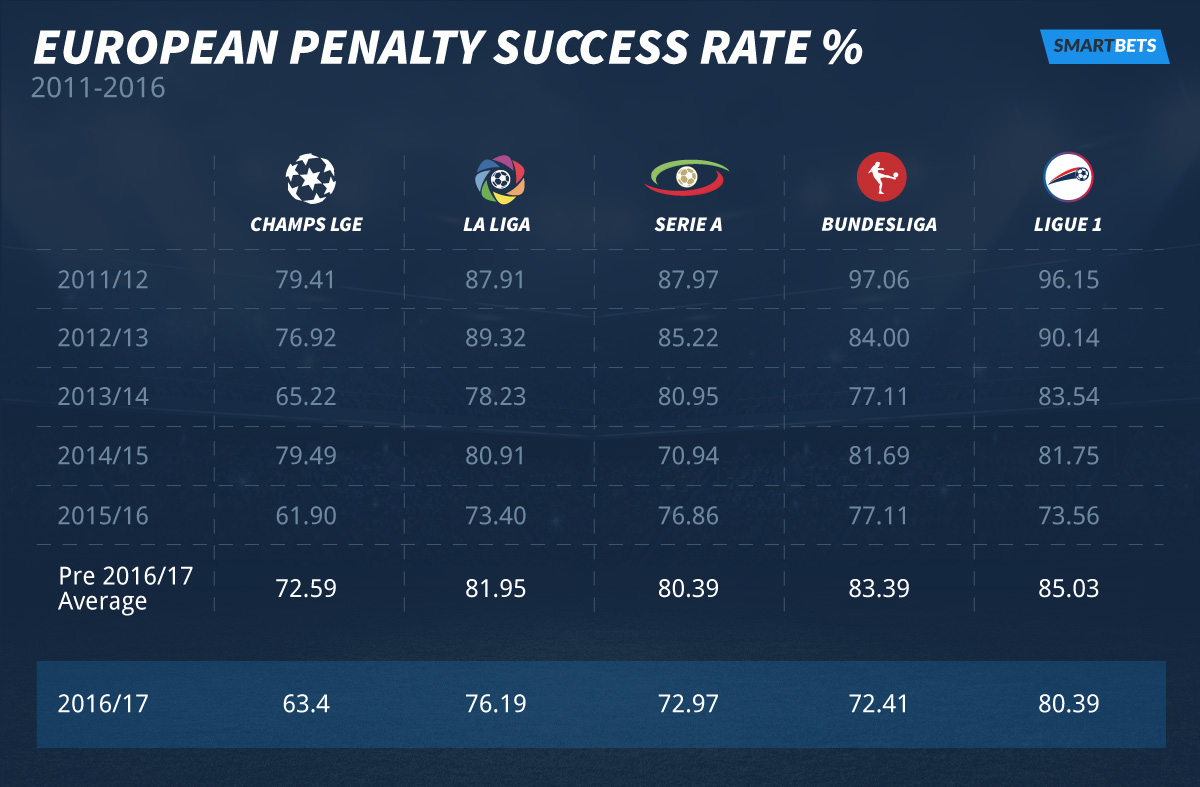 EUROPEAN-penalty-TABLE