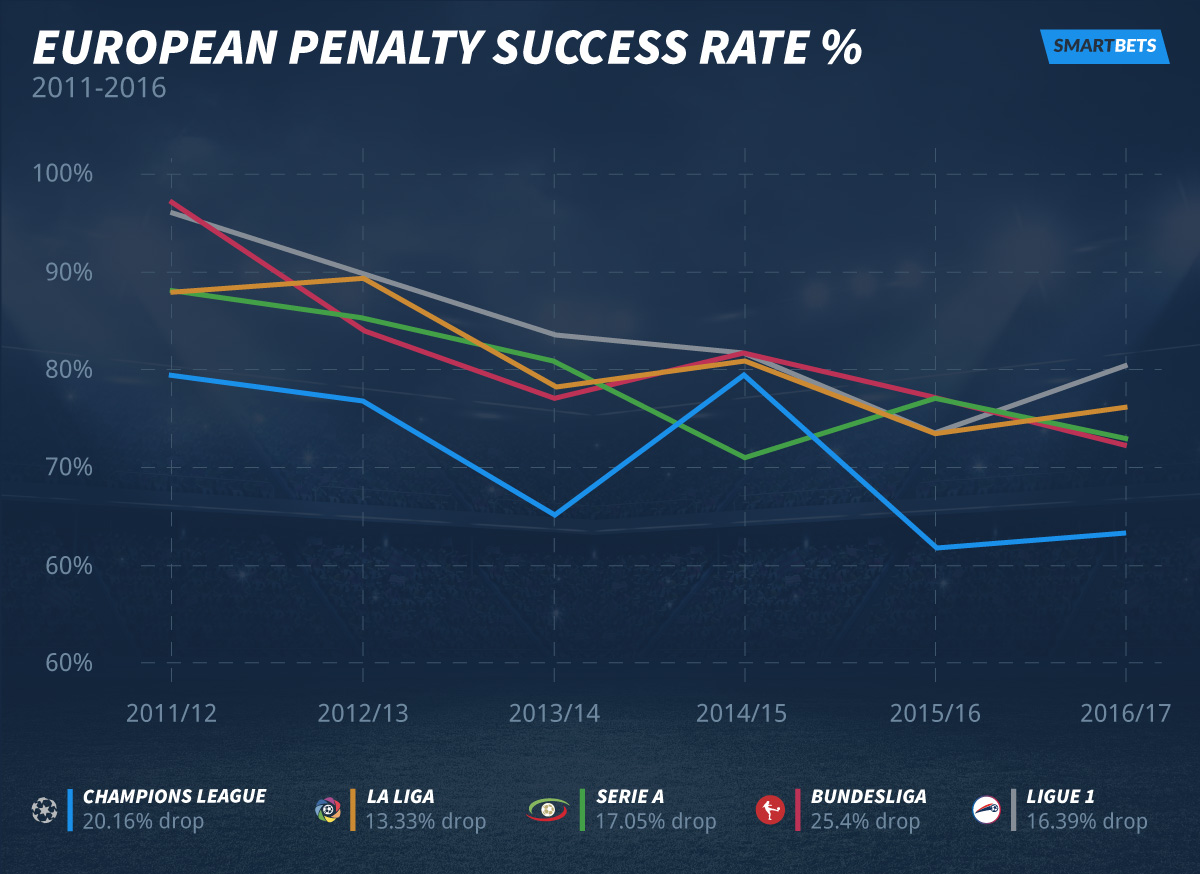 EUROPEAN-penalty-success(1)