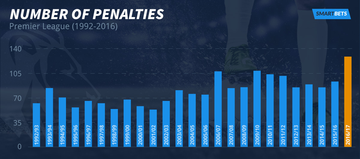 PL-number-of-penalties
