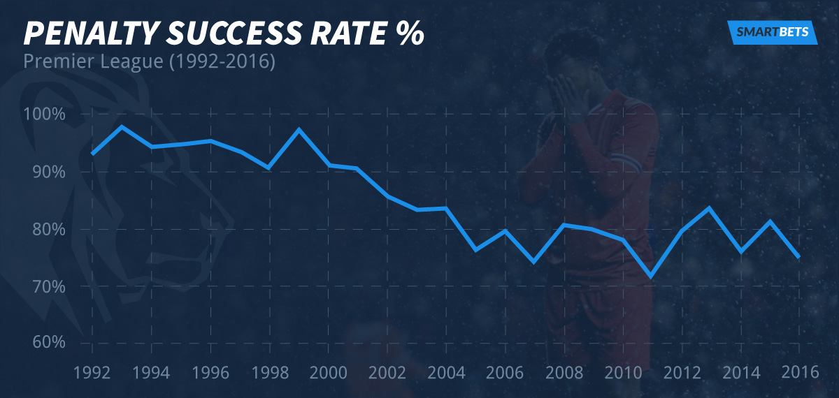 PL-penalty-success-rate(1)